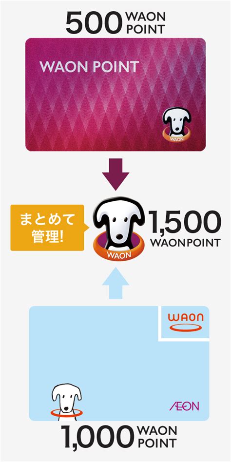 smart waon point card|WAON.